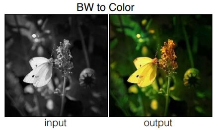 O que são GANs e como funcionam essas redes?