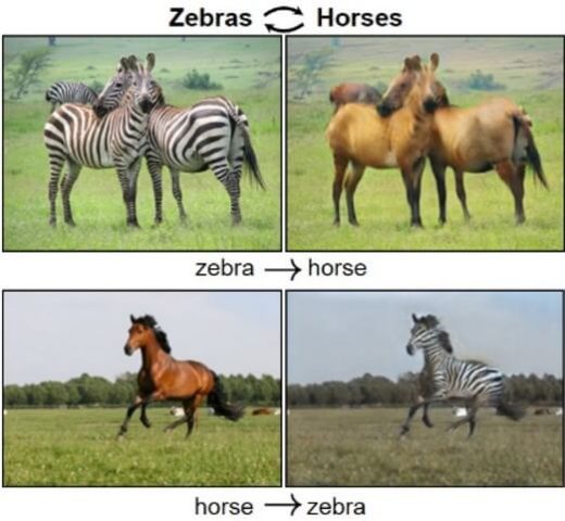 O que são GANs e como funcionam essas redes?